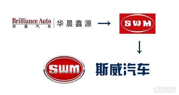 华晨鑫源全新乘用车品牌"斯威汽车"发布,品牌logo亮相