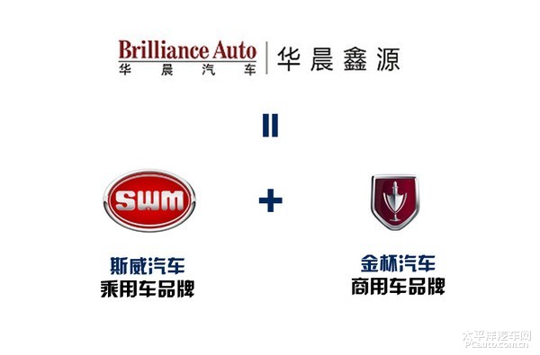 华晨鑫源全新乘用车品牌"斯威汽车"发布,品牌logo亮相